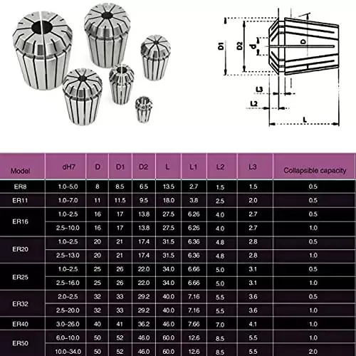 Collet Set de 22 piezas ER40 Ø 4 – 25 mm – Juego de alicates de sujeción para máquina fresadora
