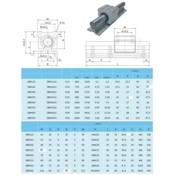 2 guías lineales SBR20, 1000 mm, riel de deslizamiento con 4 rodamientos SBR20UU de alta precisión, antioxidante, para impresora 3D DIY 2 guías lineales SBR20, 1000 mm, riel de deslizamiento con 4 rodamientos SBR20UU de alta precisión, antioxidante, para impresora 3D DIY