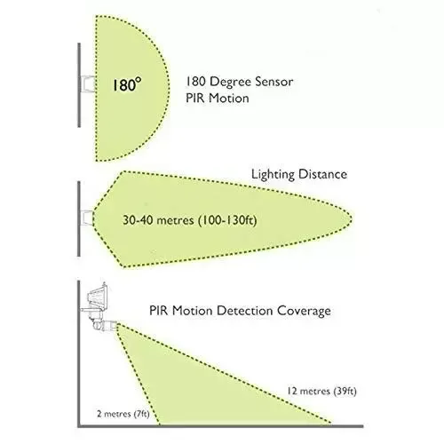 Lámpara solar de pared (60 ledes, para jardín, patio, pasillo, porche Lámpara solar de pared (60 ledes, para jardín, patio, pasillo, porche
