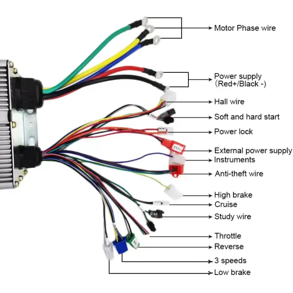 3000W 72V BLDC Motor Kit, Controlador sin escobillas para Scooter eléctrico E Bike 3000W 72V BLDC Motor Kit, Controlador sin escobillas para Scooter eléctrico E Bike