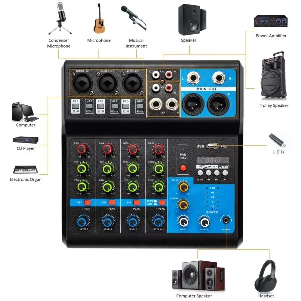 Mini - Mezclador de audio para DJ Mezclador en vivo Bluetooth, 5 / 4 canales con USB e interfaz de audio